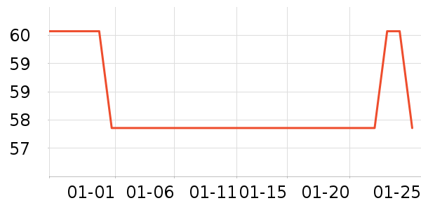 ��ŵ��Ʒ�����޸���ʷ�۸�