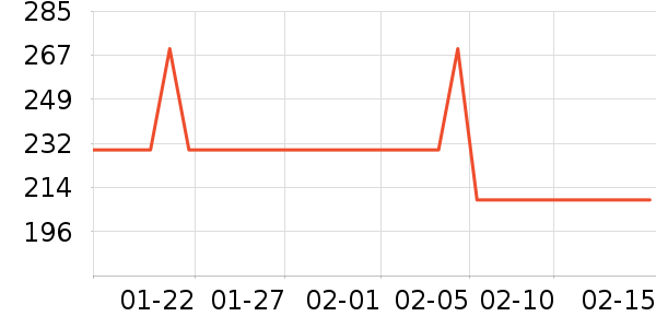 ����������ʷ�۸�