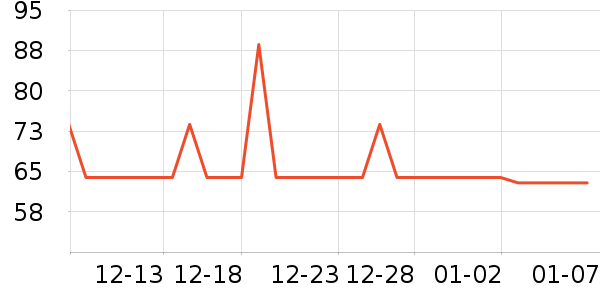 ��֪������/��֬��ʷ�۸�