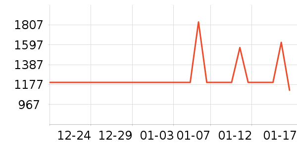 ���޷���ʷ�۸�