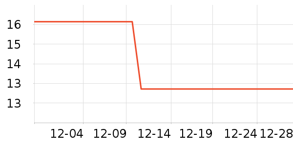 RAOYI��ˢ��ʷ�۸�