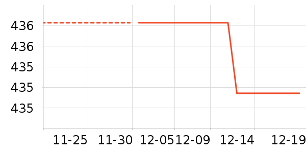 ���Ʊ��չ���ʷ�۸�