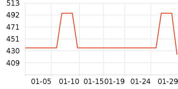 ���Ʊ��չ���ʷ�۸�