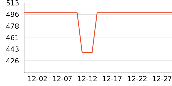 Ůʽ��������ʷ�۸�