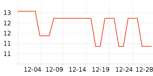 ����������ˮ��ʷ�۸�