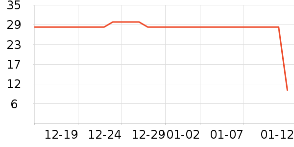 ����ʳ������ʷ�۸�