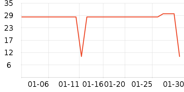 ����ʳ������ʷ�۸�