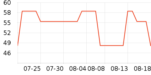 �ֻ���������ʷ�۸�