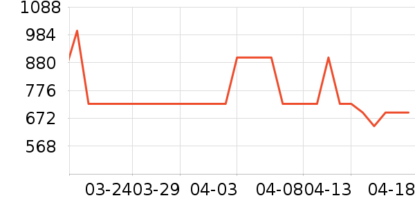 С��������ʷ�۸�