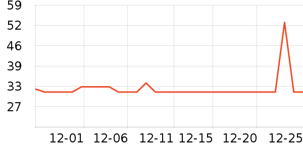 �������ݵ���ʷ�۸�