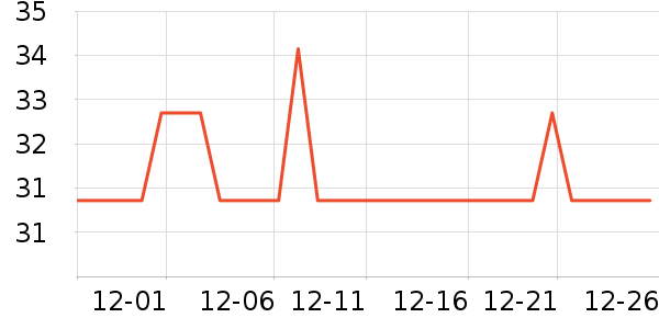 �������ݵ���ʷ�۸�