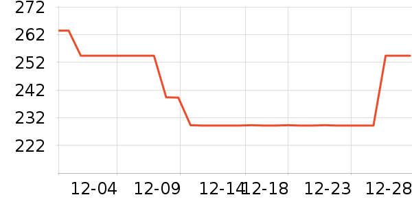 ���ڱ�ů������ʷ�۸�