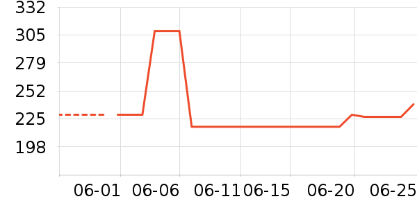 ��ɭ̫������ʷ�۸�