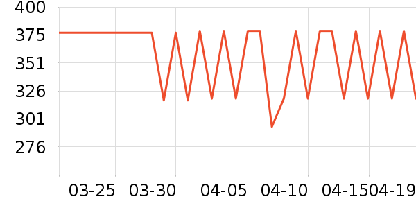 ����ɽ֮�������װ��ʷ�۸�