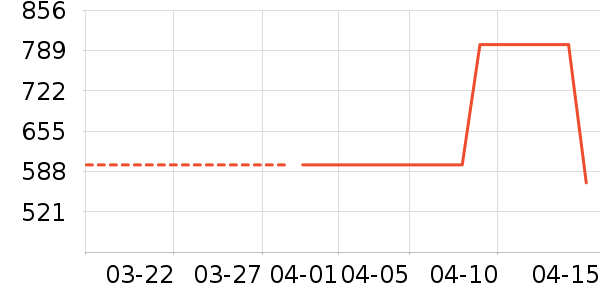 ��������������ʷ�۸�