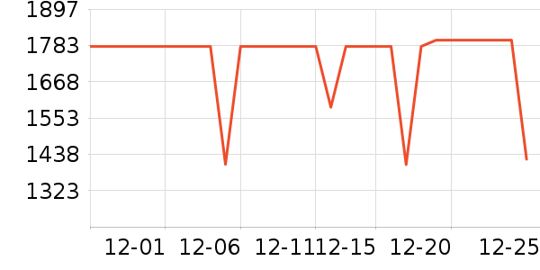 ƻ������������ʷ�۸�