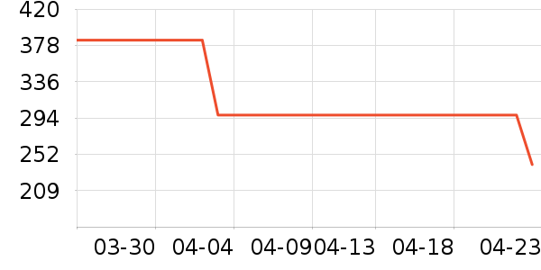 ONLYŮʽ������ʷ�۸�