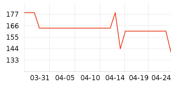 T����ʷ�۸�