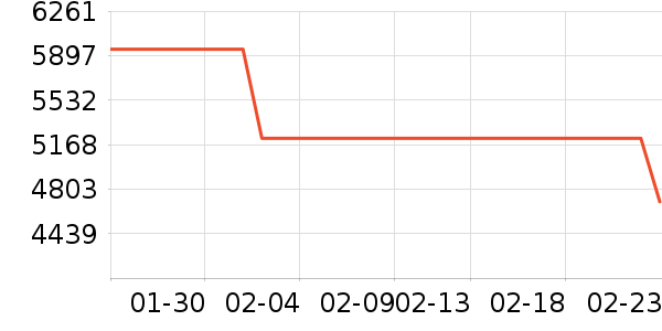 ����˹ɨ�ػ�������ʷ�۸�