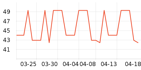 ��������ʱ������/����/������ʷ�۸�