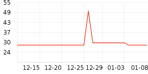 ����˹����/������ʷ�۸�