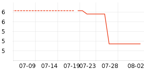 �߶ȿռ���������ʷ�۸�