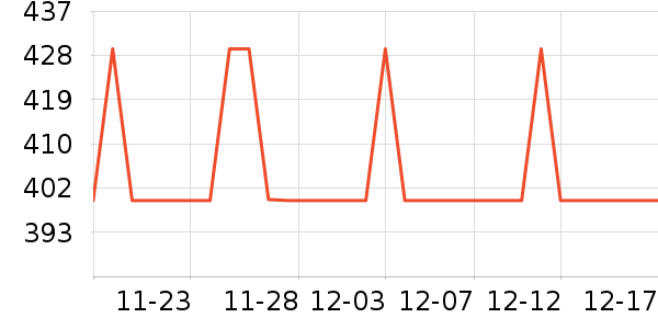 �ļ������ԡ������ʷ�۸�