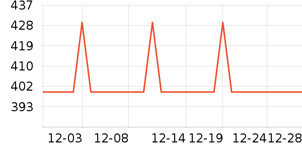 �ļ������ԡ������ʷ�۸�