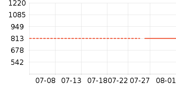 SUNVIEWGOLF�߶�����Ʒ��ʷ�۸�