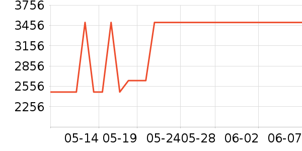 ͳ˧��ˮ����ʷ�۸�