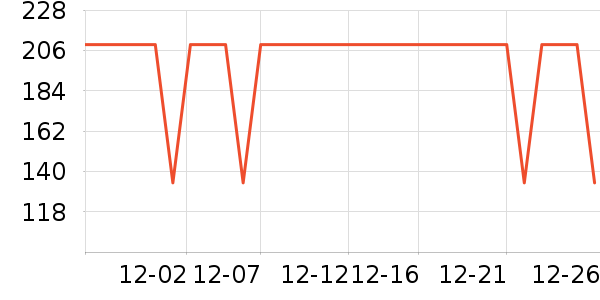 ���Ƕ����˶�����ʷ�۸�