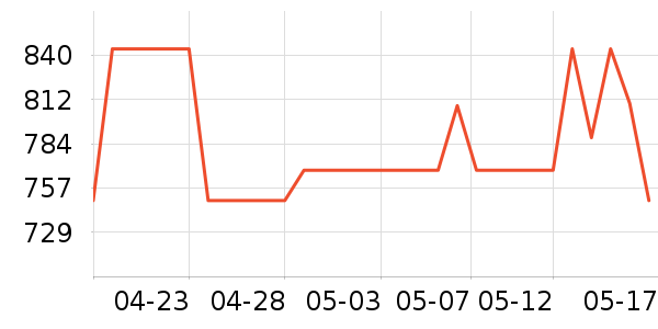 ޢ���ֱ���ʷ�۸�