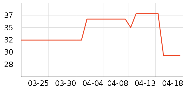 BOIRON����������ʷ�۸�