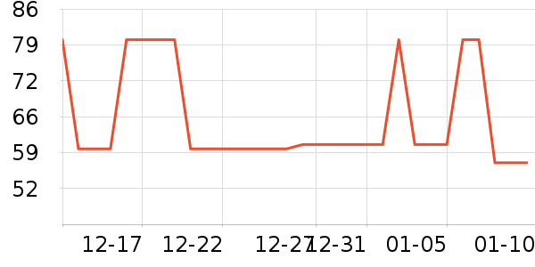 ־�߶���;����ʷ�۸�