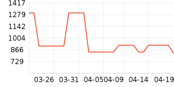 ��Ľ������ʷ�۸�