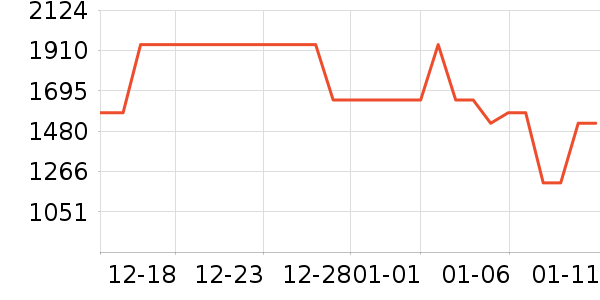 סլ�Ҿ߲�����ʷ�۸�
