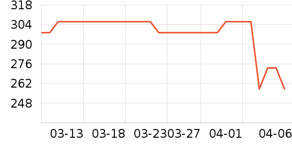 BOWMORE�����ʷ�۸�