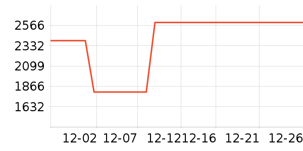 ��ϣ�ͻ����װ��ʷ�۸�