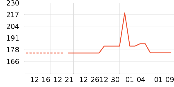 �緹����ʷ�۸�