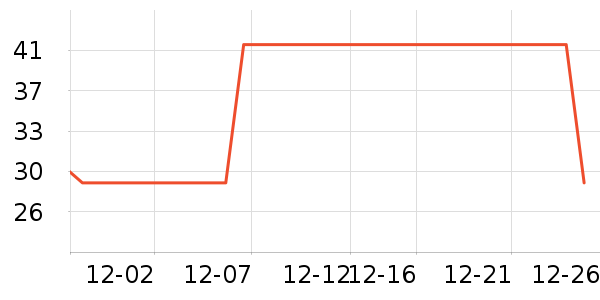 ���/������ʷ�۸�