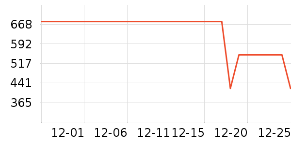 ̽·�߻����װ��ʷ�۸�