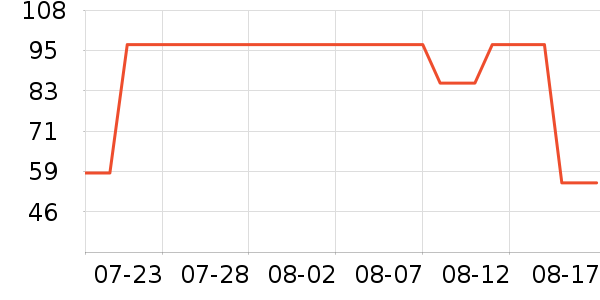 Piva�����ֻ������ʷ�۸�