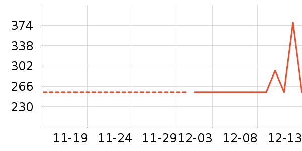 �������������ʷ�۸�