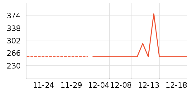 �������������ʷ�۸�