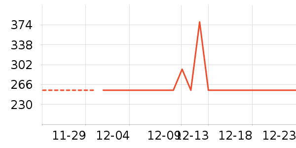 �������������ʷ�۸�