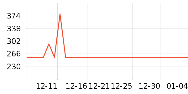 �������������ʷ�۸�