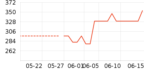 ���ٶ���ʷ�۸�