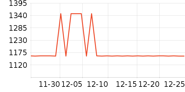 ȫ���¹���ʷ�۸�