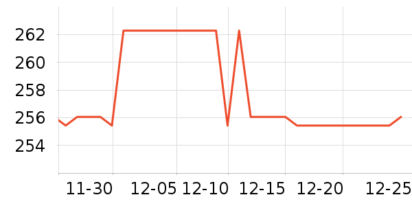 ���������ʷ�۸�