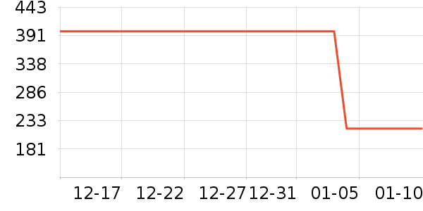 ��Я/�ƶ���Դ��ʷ�۸�